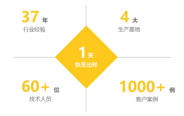 登王工业涂料实力