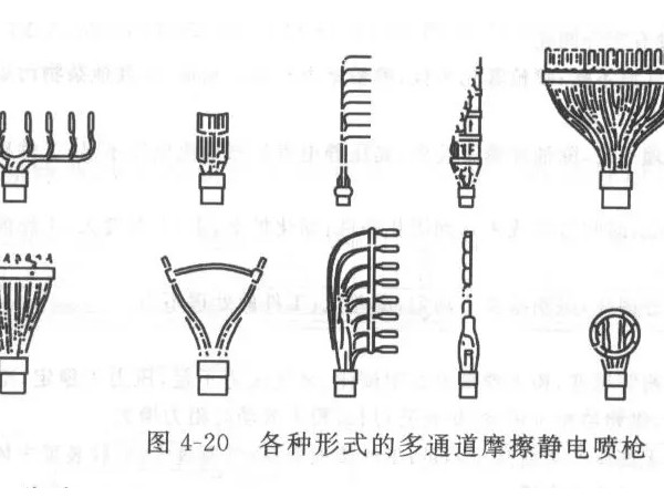 粉末涂料素材死角不易上粉？-登王粉末涂料
